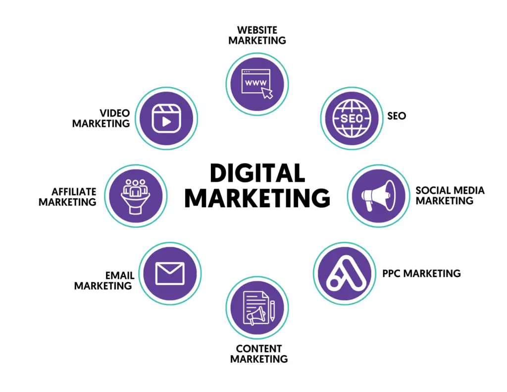 Digital Marketing Services in Pakistan by AddizTech